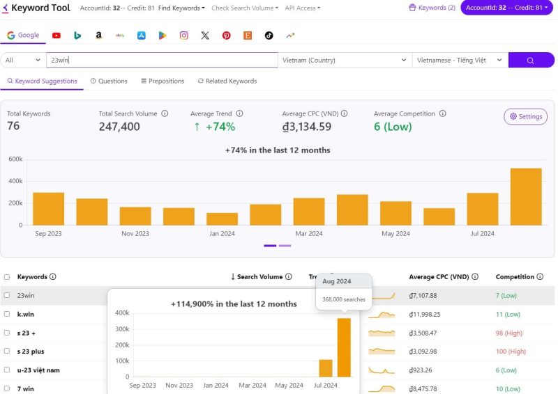 Lượt tìm kiếm nhà cái 23win tại keywordtool.io