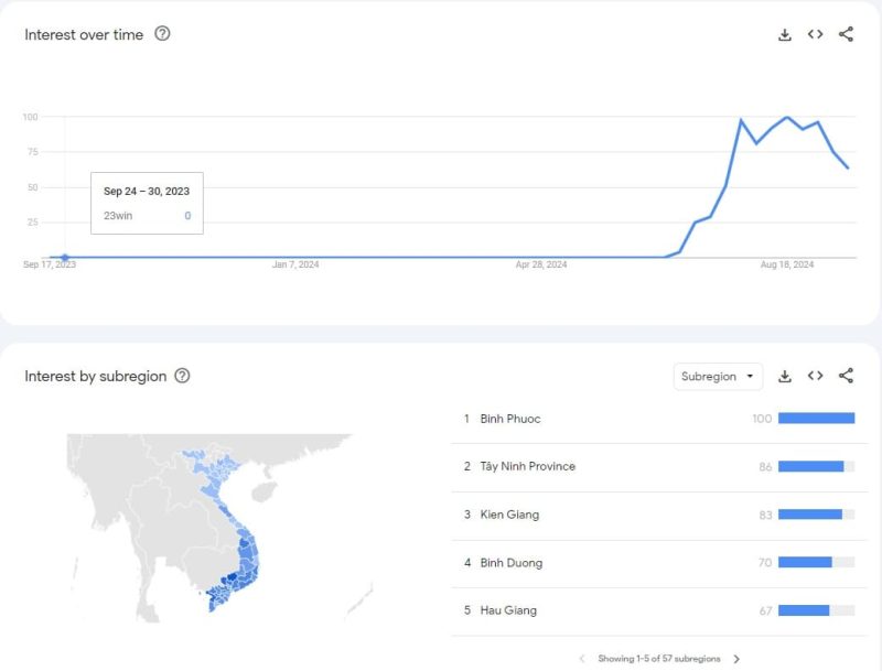 Tỉnh thành yêu thích nhà cái 23win tại Việt Nam
